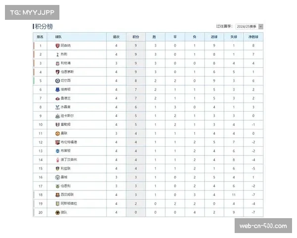 英超最新一轮五场比赛上演绝平绝杀补时进球数量创历史新纪录