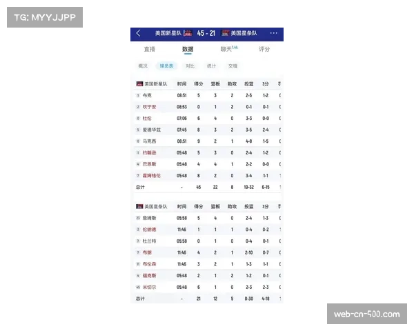 最快进步球员奖竞争激烈 三位新晋全明星入围候选名单